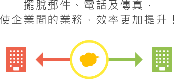 擺脫郵件、電話及傳真,使企業間的業務,效率更加提升!