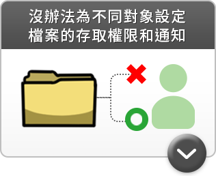 沒辦法為不同對象設定 檔案的存取權限和通知