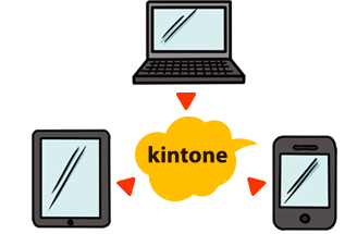 與表單綁定為資料庫