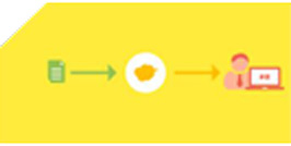 申請業務(工作流程)